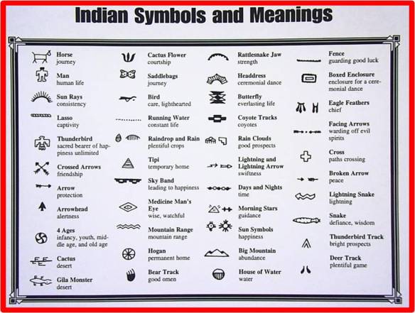 indian-symbols-chart